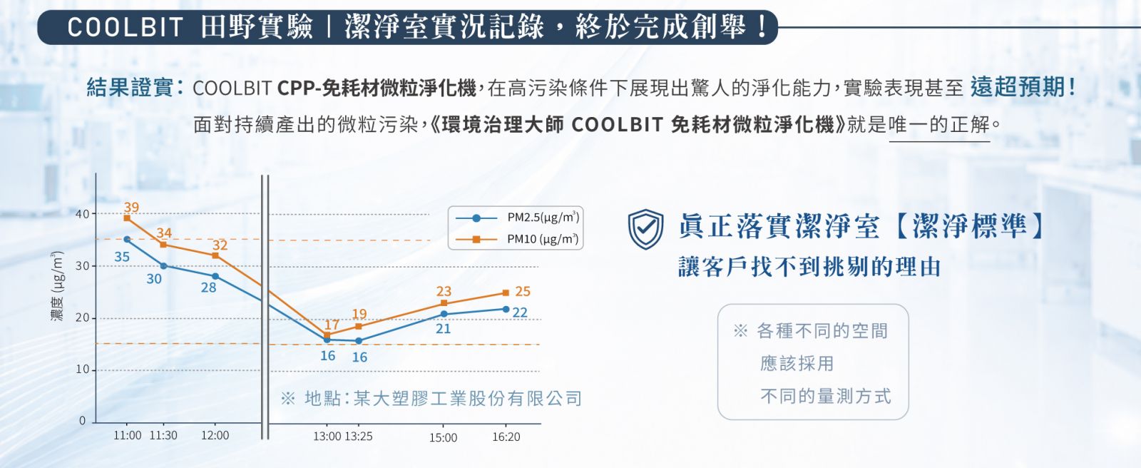 COOLBIT免耗材微粒淨化機-03