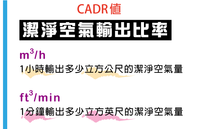 CADR值有兩種單位表示