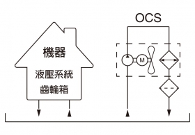 主動恆溫油冷卻機