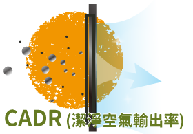  空氣清淨機怎麼挑？教你用CADR值換算坪數很簡單！