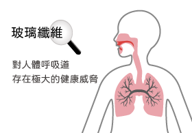 Please NOTICE that Asbestos and Fiberglass are hazard for Respiratory tract. DO NO use them as filter of air purifier or oil-mist collector