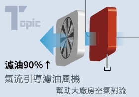 COOLBIT 氣流引導濾油風機-協助大廠房空氣對流 增加通風與濾除油霧汙染 淨化廠房空氣