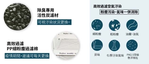 For IAC series. To solve coarse dust, fine dust, oil and gas, oil mist, and smog environment
